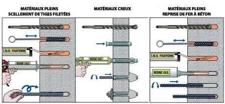 Résine Méthacrylate DSMax - Scellement Chimique 2 Résine Méthacrylate DSMax - Scellement Chimique – Image 2